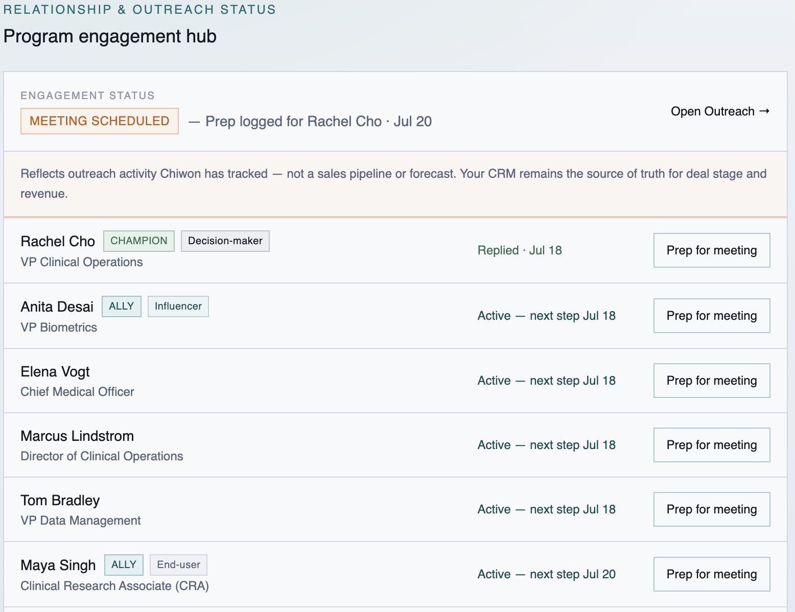 Chiwon engagement hub showing outreach activity and derived engagement status