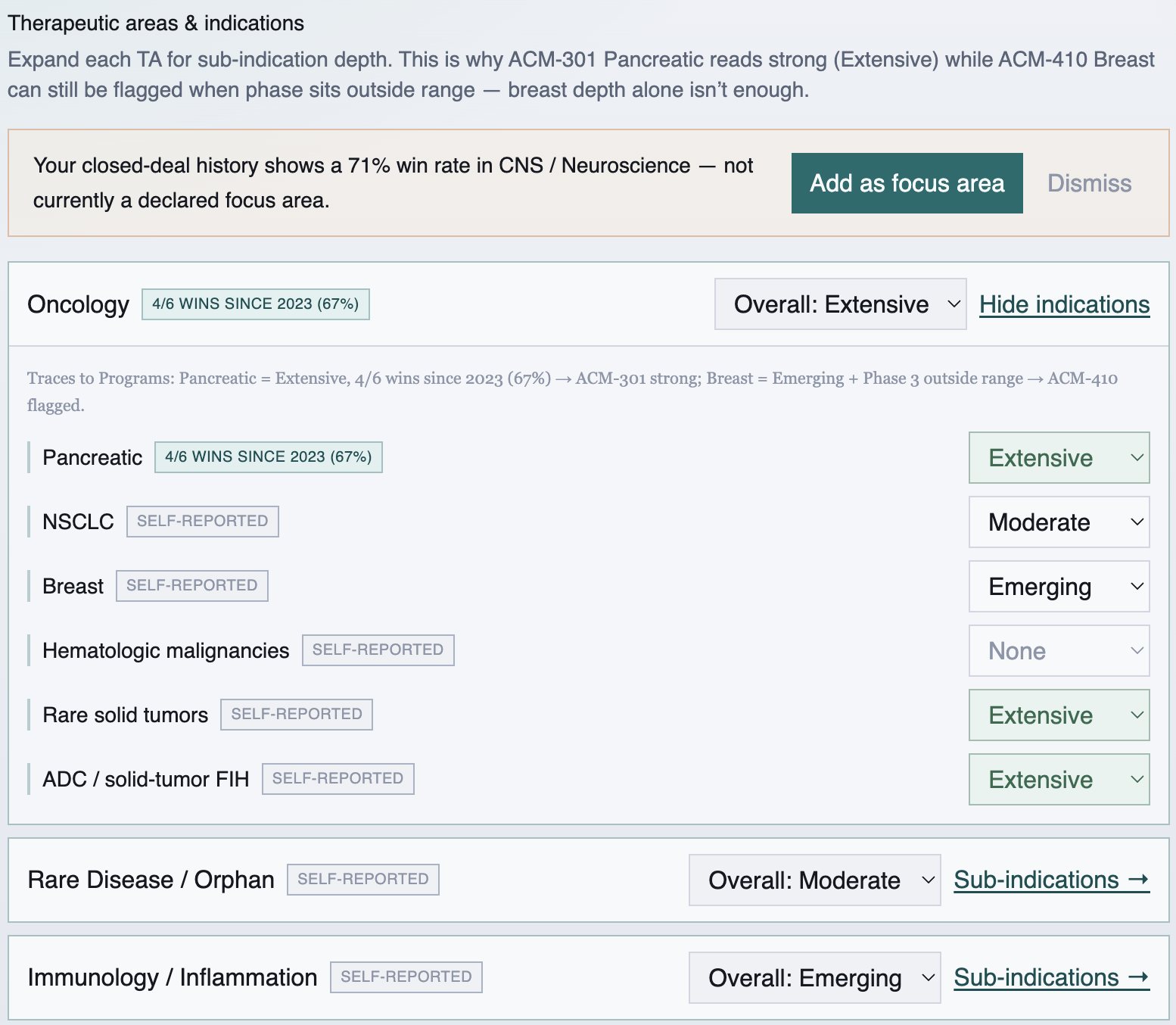 Chiwon capability profile showing evidence-backed versus self-reported therapeutic areas